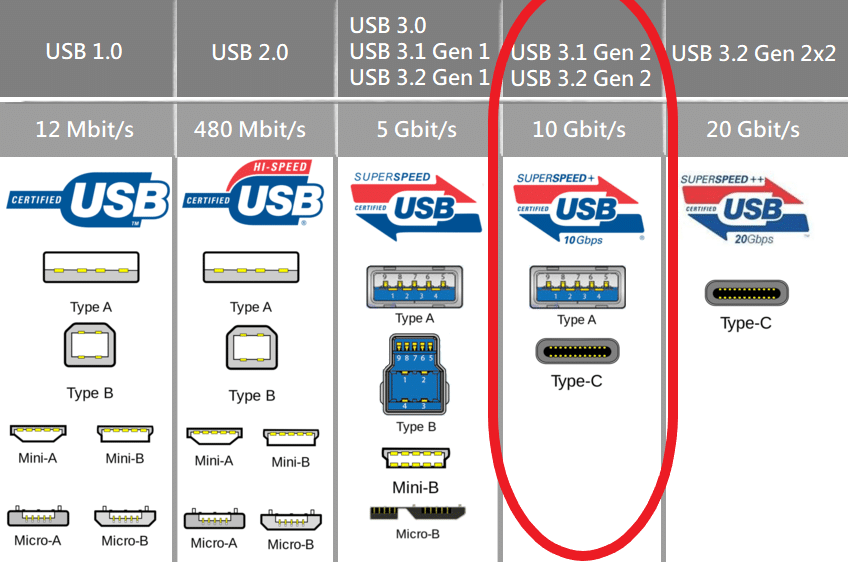 USB 3.1 Type C PCIe Adapter For Mac Pro