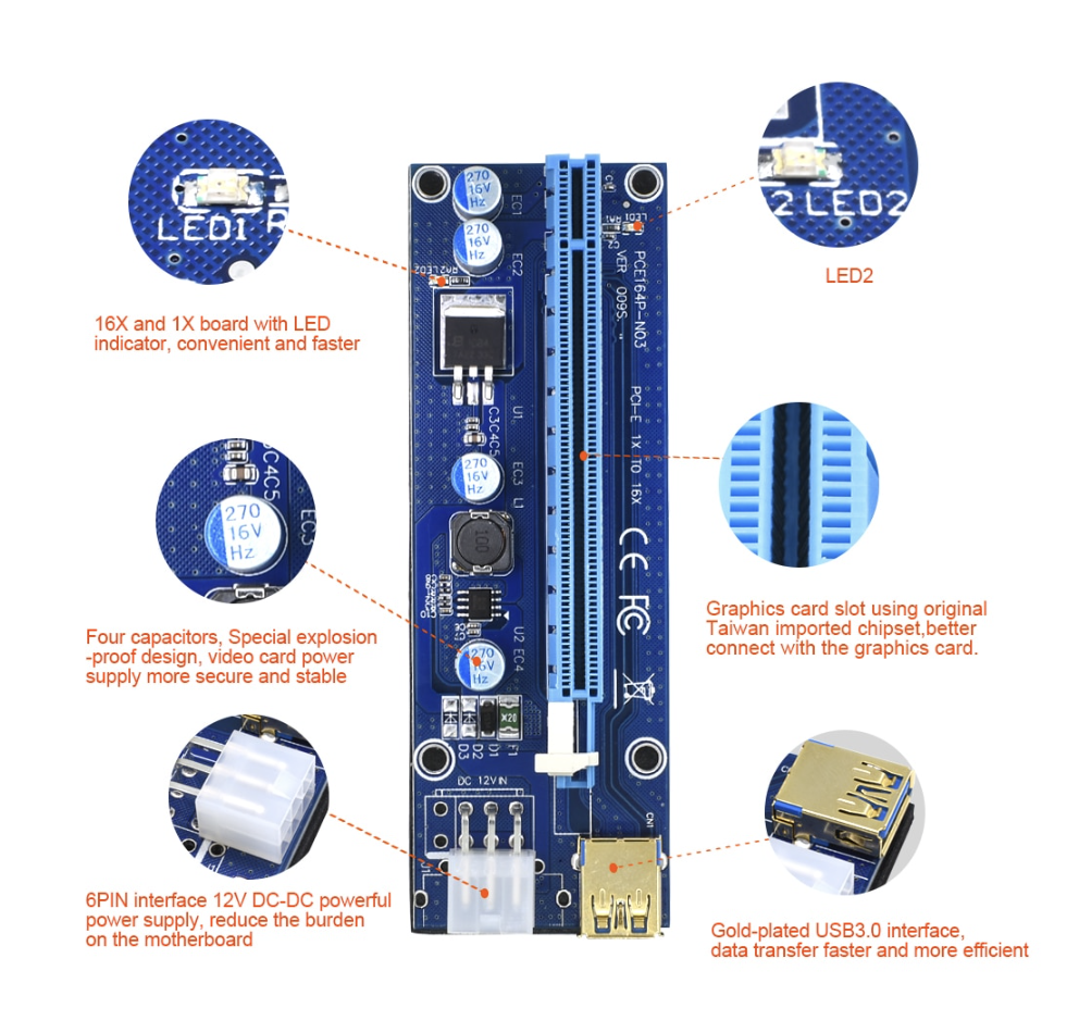 GPU Riser Card PCI-E Ver009s 1x to 16x USB Miner